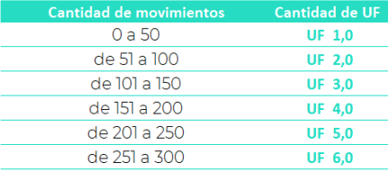 Otros servicios 1 Servicios de contabilidad para empresas y pymes en chile